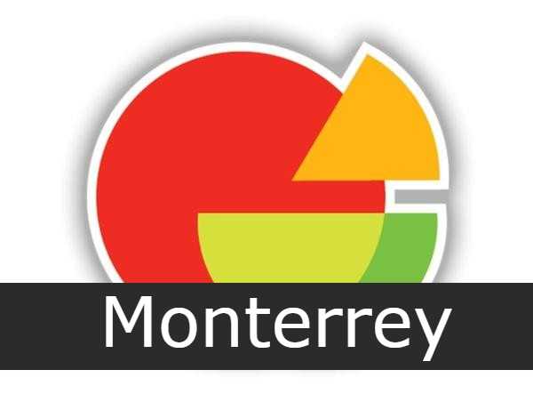 peter piper pizza Monterrey